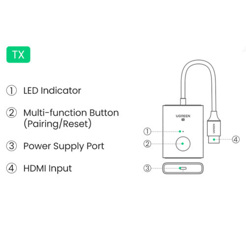 alquiler extensor hdmi inalambrico transmisor lima peru e2 e2peru ugreen