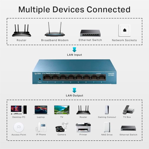 TP-Link LS108G 8-Port Desktop/Wallmount Gigabit Ethernet Switch/Hub, Network Splitter, Plug and